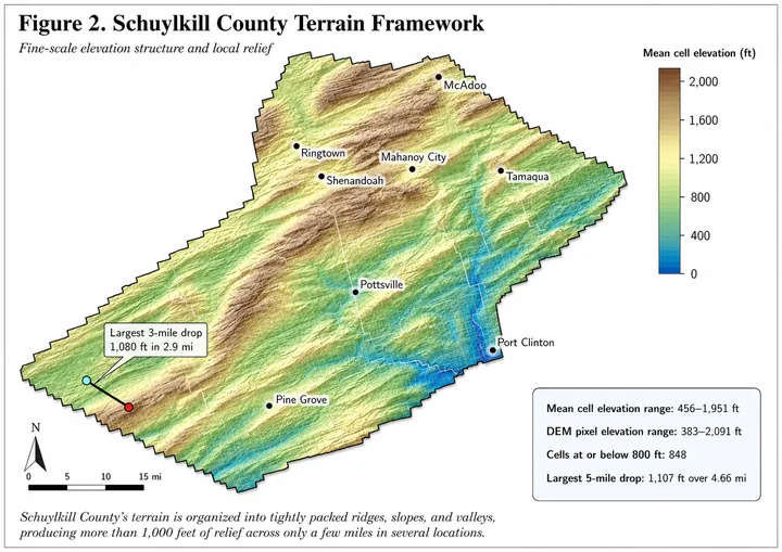 Terrain Framework