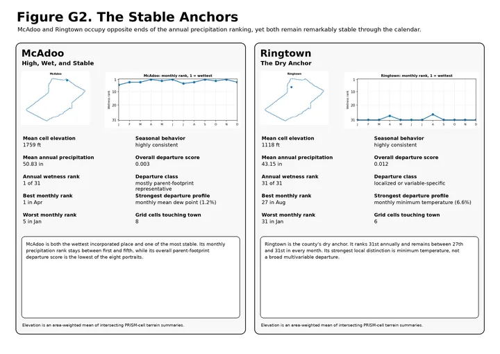 McAdoo and Ringtown Stable Anchors