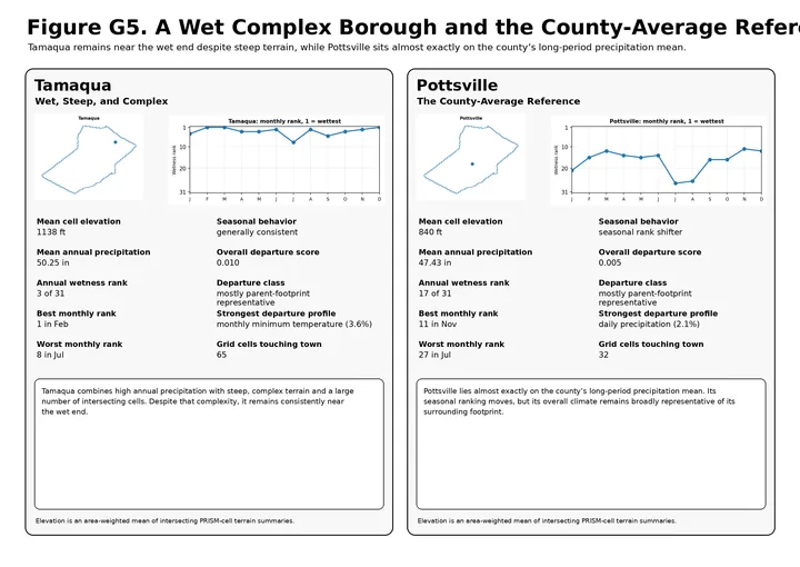 Tamaqua and Pottsville Complex and Representative