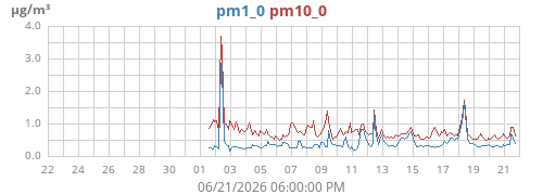 monthpm