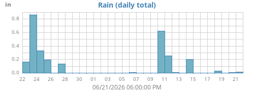 monthrain