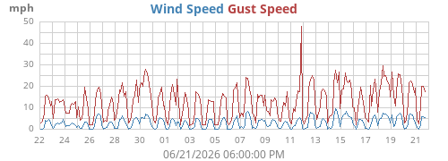 monthwind