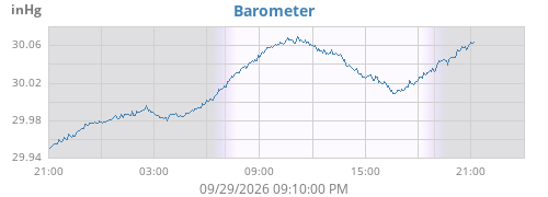 daybarometer
