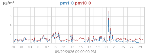 monthpm