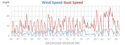 monthwind