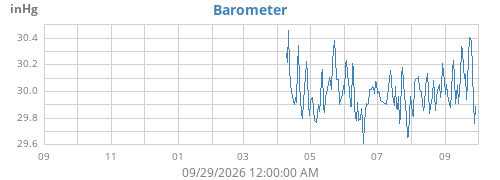 yearbarometer