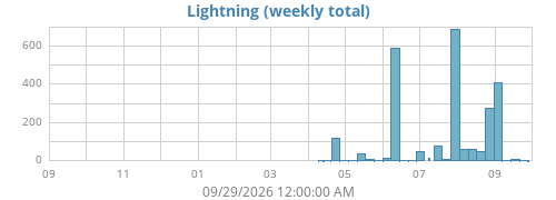 yearlightning