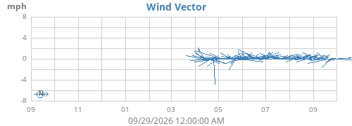 yearwindvec