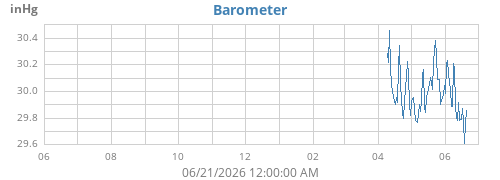 yearbarometer