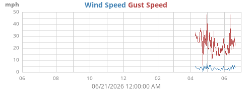 yearwind