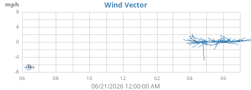 yearwindvec